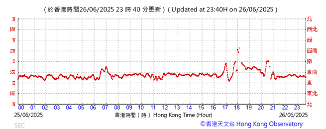 A graph showing the time of a number
AI-generated content may be incorrect.